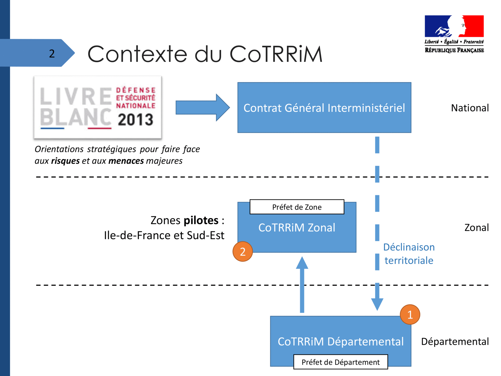 cotrrim