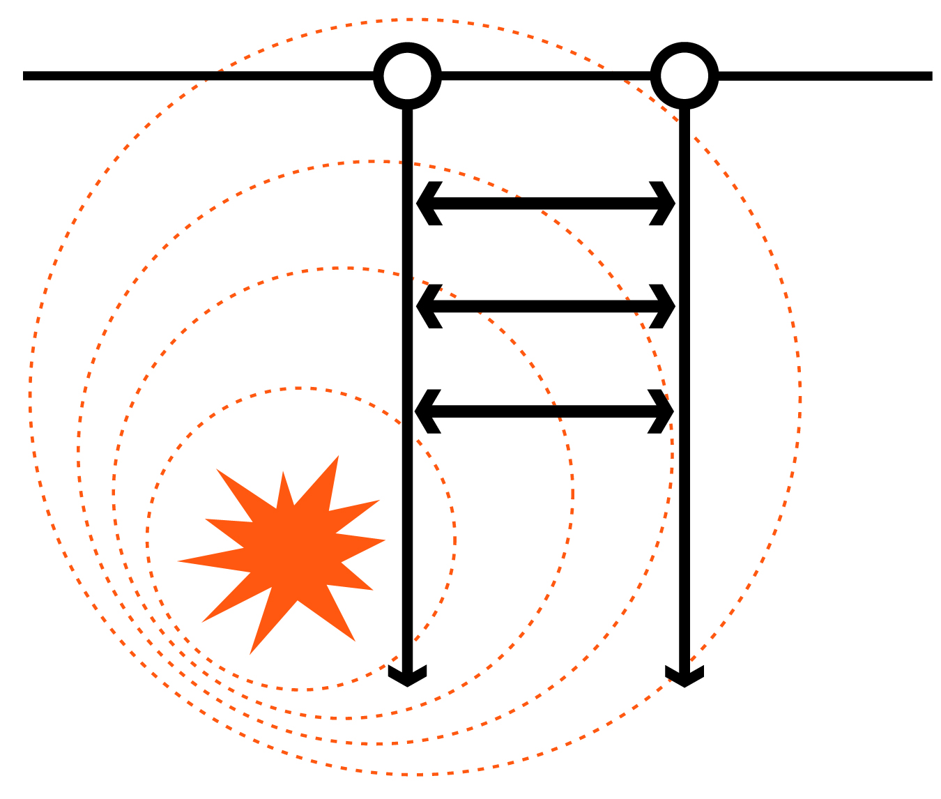 SCHEMA N°2 - FONCTIONNEMENT