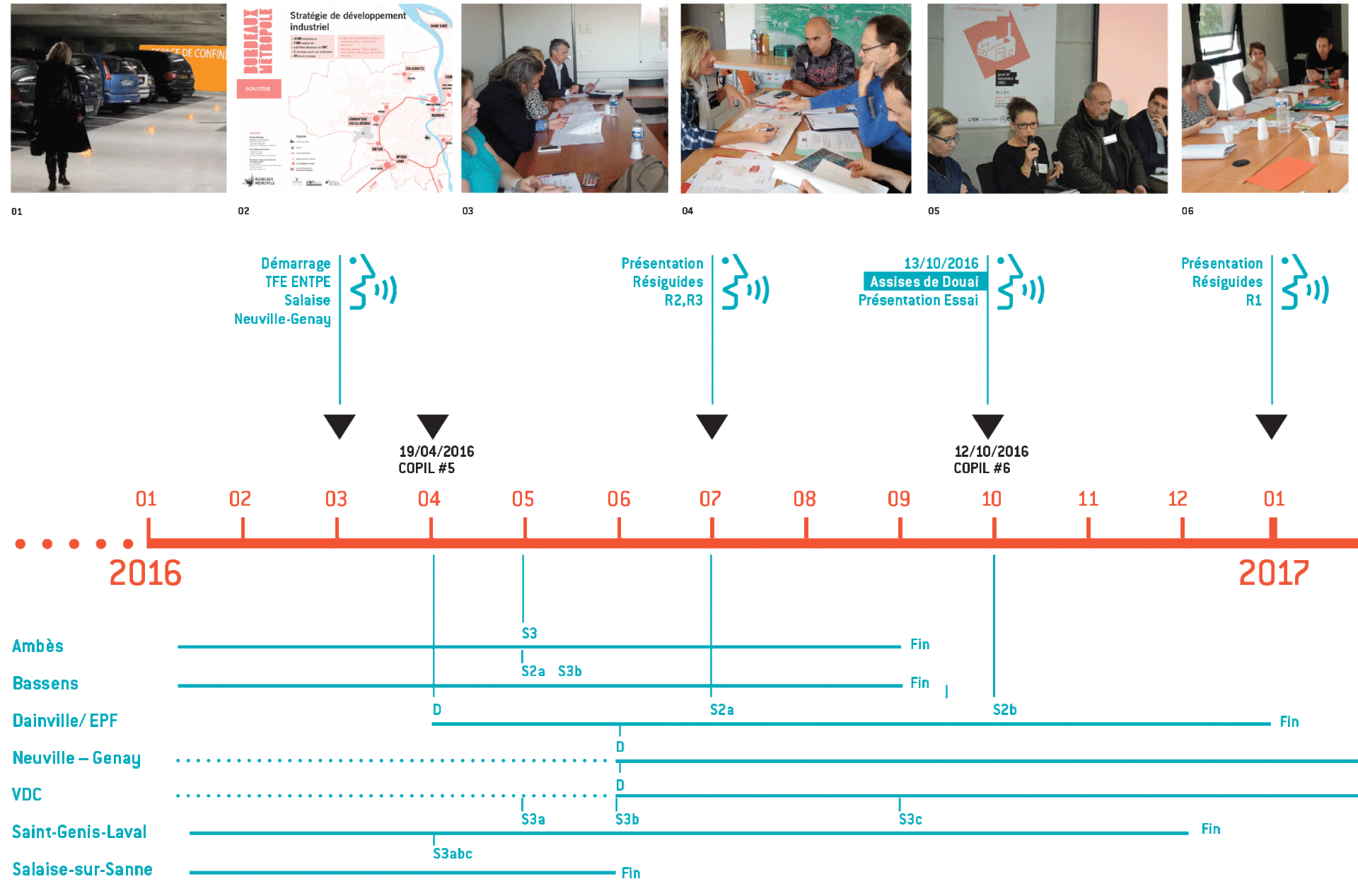 2016_04_19_RESIRISK-Tableau-de-bord-A3fin-1